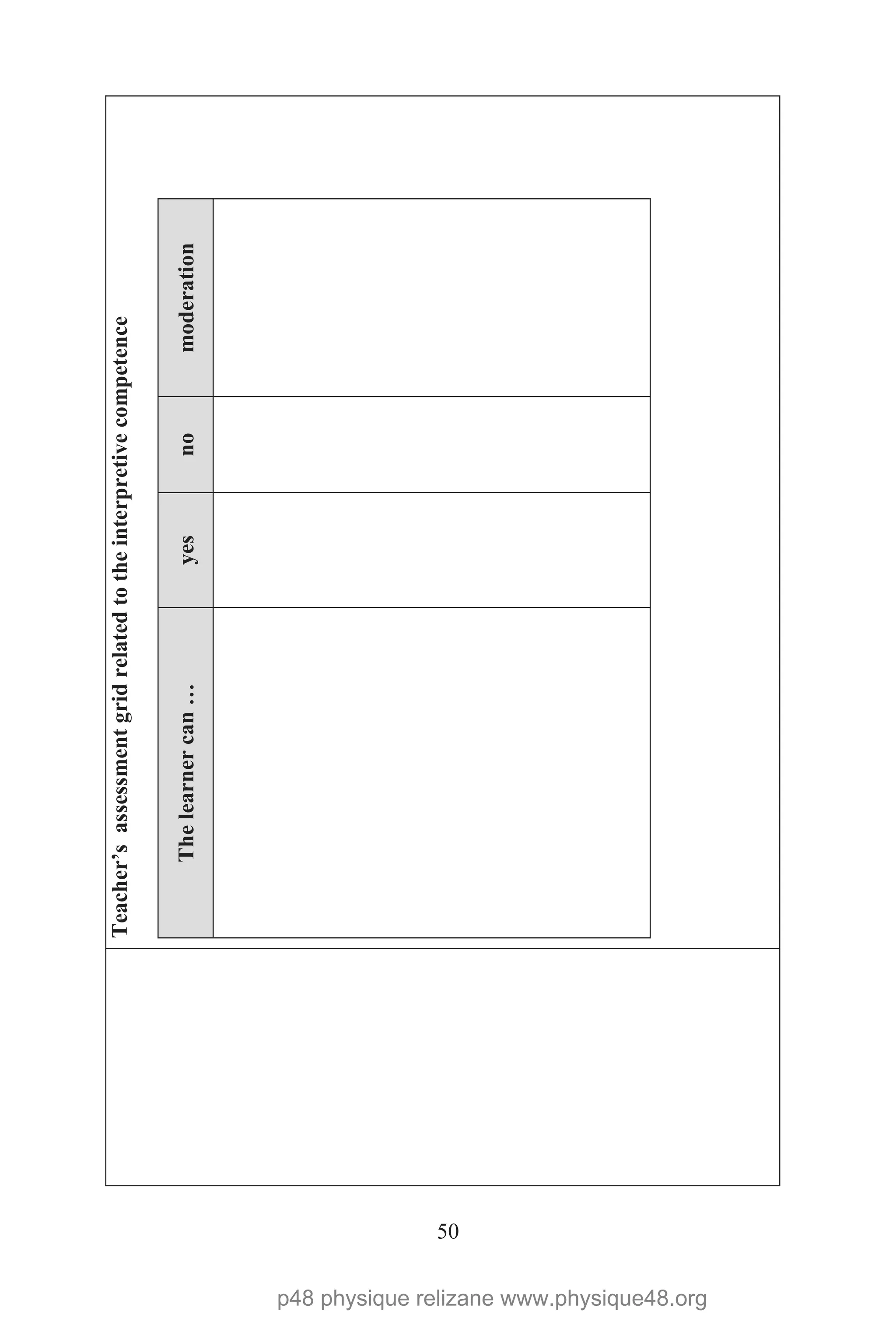 50
Teacher’sassessmentgridrelatedtotheinterpretivecompetence
Thelearnercan…yesnomoderation
p48 physique relizane www.physique48.org
 
