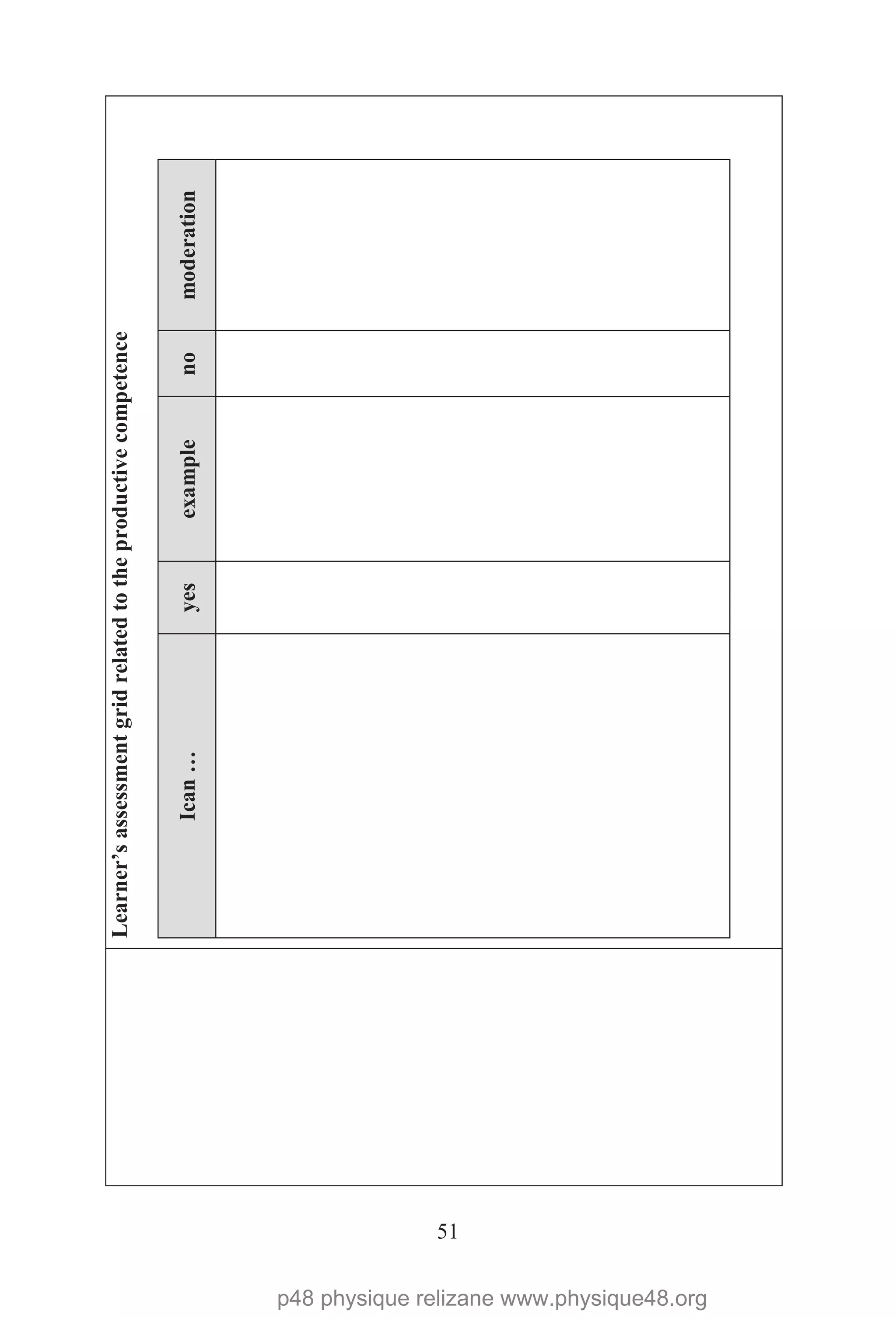 51
Learner’sassessmentgridrelatedtotheproductivecompetence
Ican…yesexamplenomoderation
p48 physique relizane www.physique48.org
 