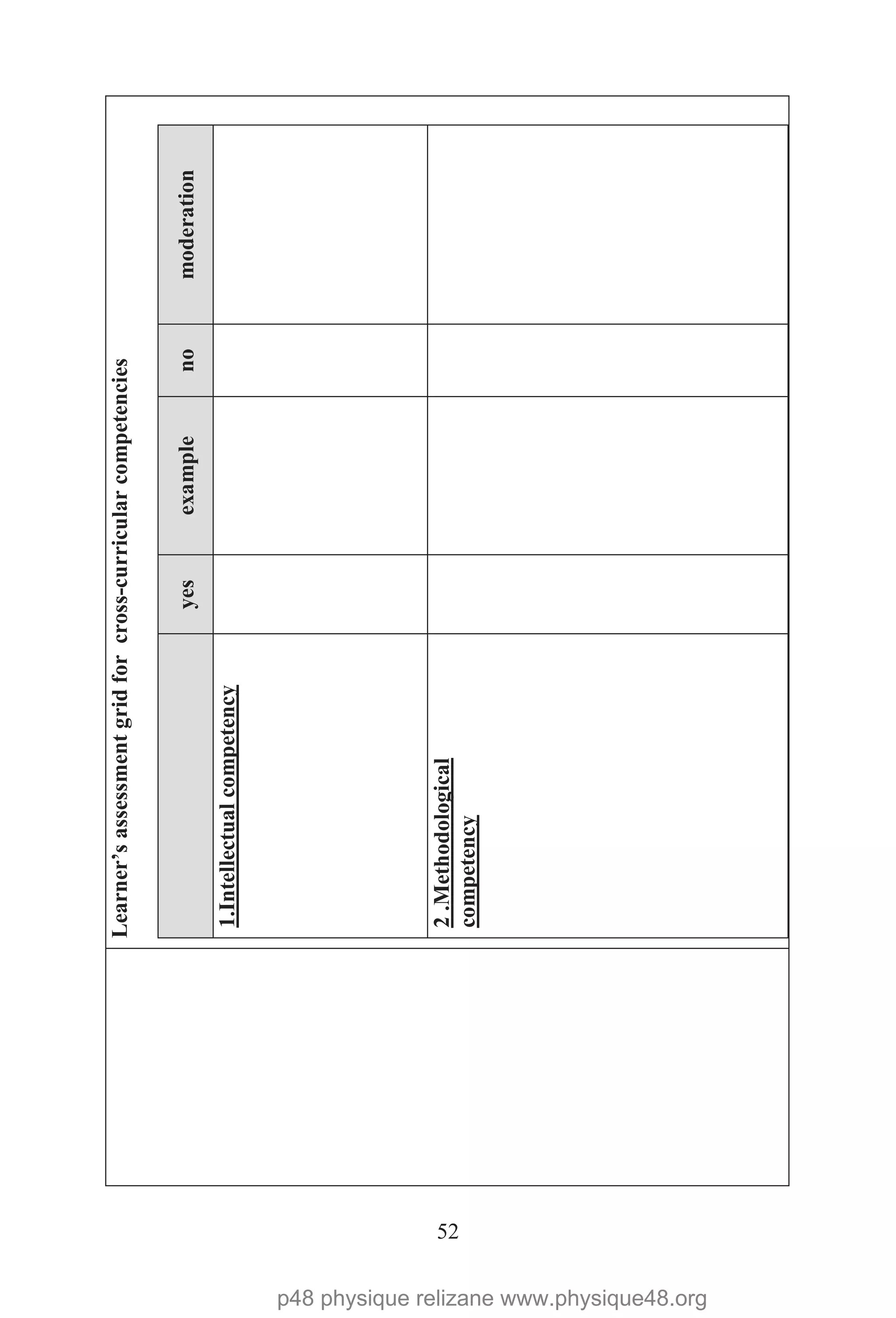 52
Learner’sassessmentgridforcross-curricularcompetencies
yesexamplenomoderation
1.Intellectualcompetency
2.Methodological
competency
p48 physique relizane www.physique48.org
 