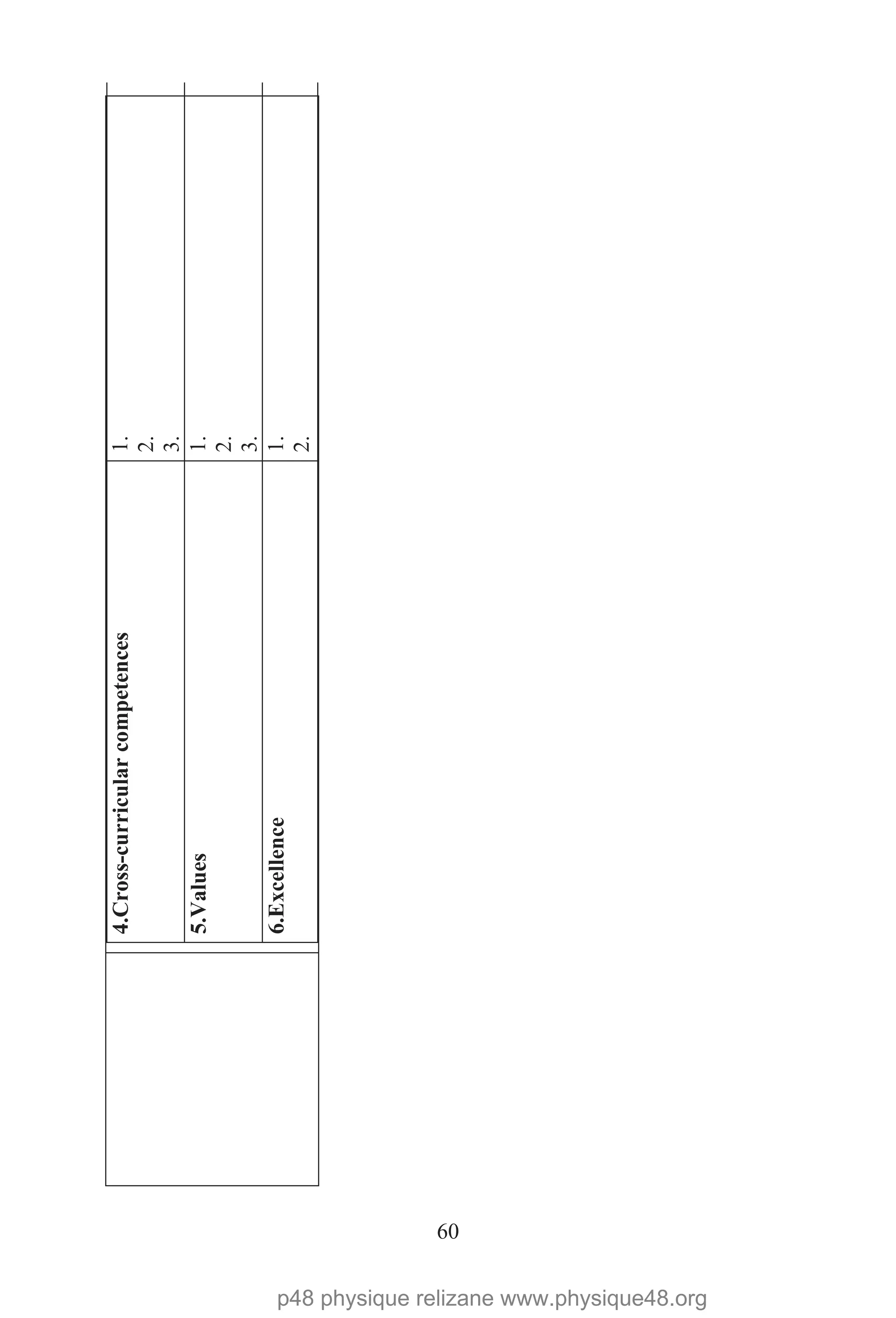 60
4.Cross-curricularcompetences1.
2.
3.
5.Values1.
2.
3.
6.Excellence1.
2.
p48 physique relizane www.physique48.org
 