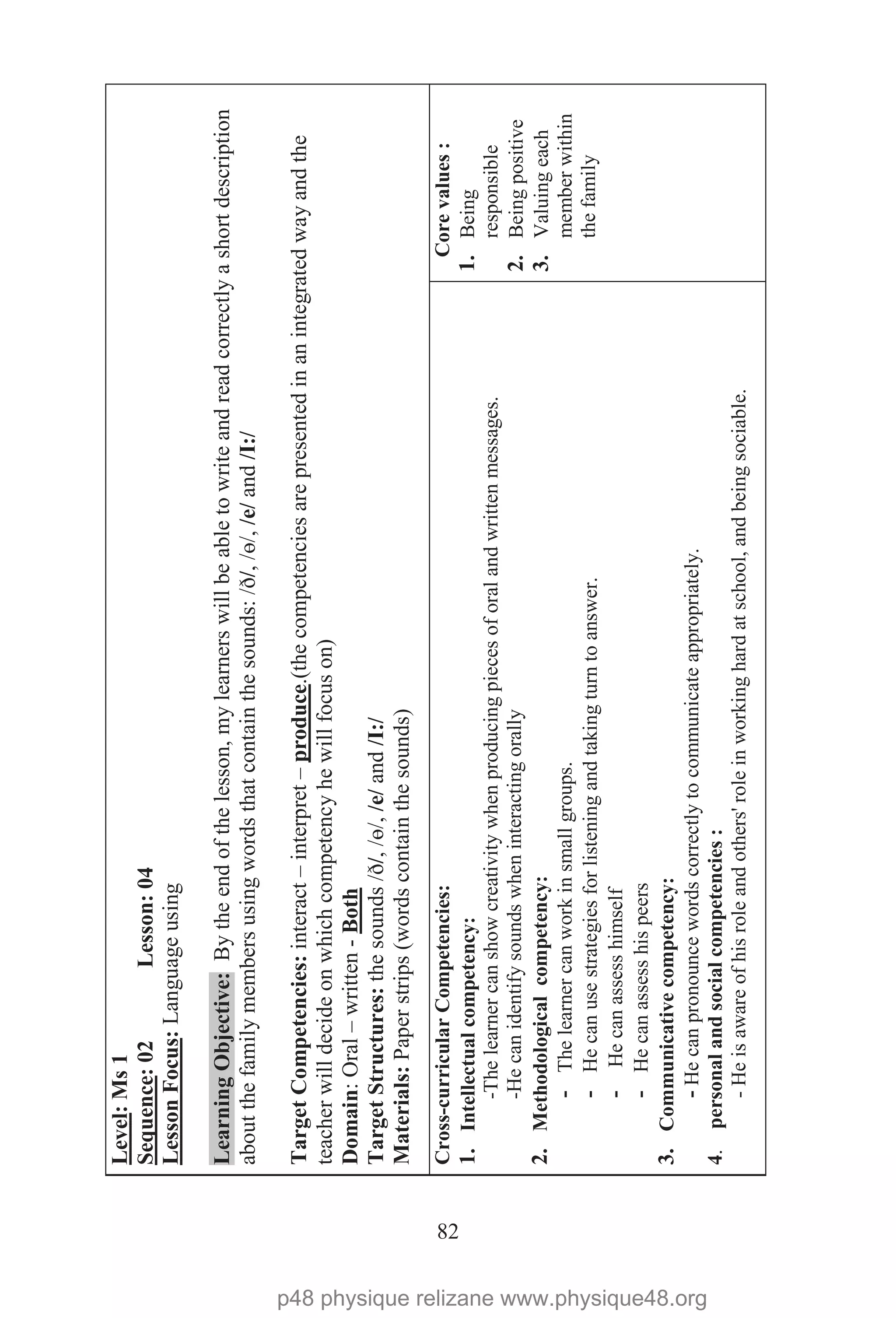 82
Level:Ms1
Sequence:02Lesson:04
LessonFocus:Languageusing
LearningObjective:Bytheendofthelesson,mylearnerswillbeabletowriteandreadcorrectlyashortdescription
aboutthefamilymembersusingwordsthatcontainthesounds:/ð/,/ө/,/e/and/I:/
TargetCompetencies:interact–interpret–produce
Domain:Oral–written-
.(thecompetenciesarepresentedinanintegratedwayandthe
teacherwilldecideonwhichcompetencyhewillfocuson)
TargetStructures:thesounds/ð/,/ө/,/e/and/I:/
Both
Materials:Paperstrips(wordscontainthesounds)
Cross-curricularCompetencies:
1.Intellectualcompetency:
-Thelearnercanshowcreativitywhenproducingpiecesoforalandwrittenmessages.
-Hecanidentifysoundswheninteractingorally
2.Methodologicalcompetency:
-Thelearnercanworkinsmallgroups.
-Hecanusestrategiesforlisteningandtakingturntoanswer.
-Hecanassesshimself
-Hecanassesshispeers
3.Communicativecompetency:
-Hecanpronouncewordscorrectlytocommunicateappropriately.
4.personalandsocialcompetencies:
-Heisawareofhisroleandothers'roleinworkinghardatschool,andbeingsociable.
Corevalues:
1.Being
responsible
2.Beingpositive
3.Valuingeach
memberwithin
thefamily
p48 physique relizane www.physique48.org
 
