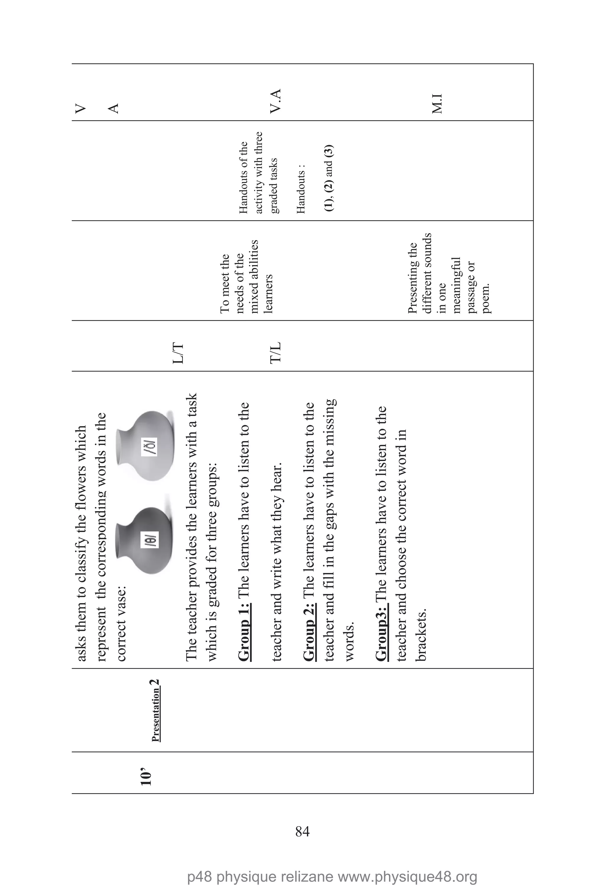 p48 physique relizane www.physique48.org
 