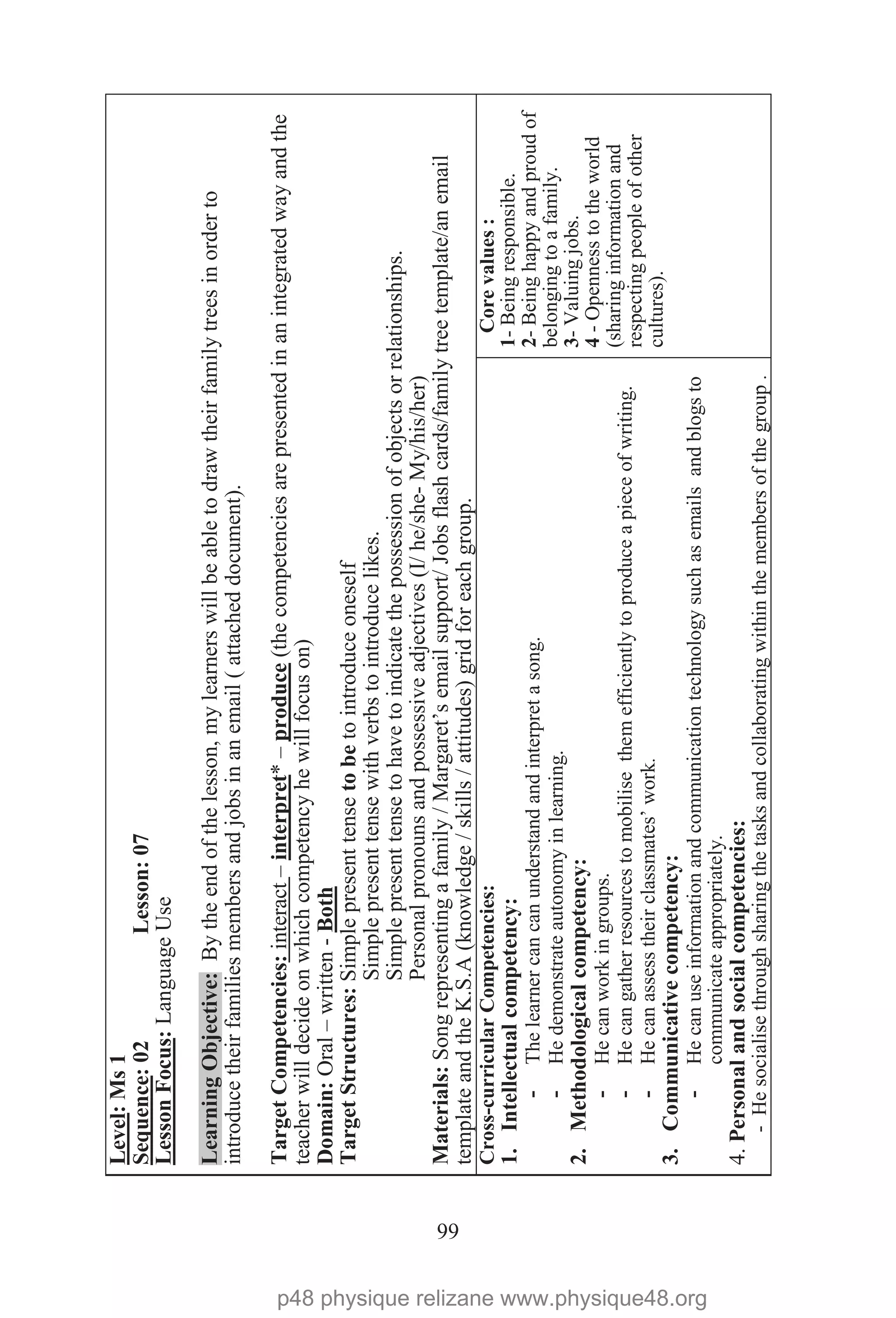 99
Level:Ms1
Sequence:02Lesson:07
LessonFocus:LanguageUse
LearningObjective:Bytheendofthelesson,mylearnerswillbeabletodrawtheirfamilytreesinorderto
introducetheirfamiliesmembersandjobsinanemail(attacheddocument).
TargetCompetencies:interact–interpret*–produce
Domain:Oral–written-
(thecompetenciesarepresentedinanintegratedwayandthe
teacherwilldecideonwhichcompetencyhewillfocuson)
TargetStructures:Simplepresenttensetobetointroduceoneself
Both
Simplepresenttensewithverbstointroducelikes.
Simplepresenttensetohavetoindicatethepossessionofobjectsorrelationships.
Personalpronounsandpossessiveadjectives(I/he/she-My/his/her)
Materials:Songrepresentingafamily/Margaret’semailsupport/Jobsflashcards/familytreetemplate/anemail
templateandtheK.S.A(knowledge/skills/attitudes)gridforeachgroup.
Cross-curricularCompetencies:
1.Intellectualcompetency:
-Thelearnercancanunderstandandinterpretasong.
-Hedemonstrateautonomyinlearning.
2.Methodologicalcompetency:
-Hecanworkingroups.
-Hecangatherresourcestomobilisethemefficientlytoproduceapieceofwriting.
-Hecanassesstheirclassmates’work.
3.Communicativecompetency:
-Hecanuseinformationandcommunicationtechnologysuchasemailsandblogsto
communicateappropriately.
4.Personalandsocialcompetencies:
-Hesocialisethroughsharingthetasksandcollaboratingwithinthemembersofthegroup.
Corevalues:
1-Beingresponsible.
2-Beinghappyandproudof
belongingtoafamily.
3-Valuingjobs.
4-Opennesstotheworld
(sharinginformationand
respectingpeopleofother
cultures).
p48 physique relizane www.physique48.org
 