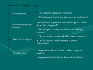 3. Guidance and Awareness - raising Focus on Form Focus on concept and function Focus on Strategies Limiting Choice How does she express her promises? What language does he use to express his predictions? What is more important for the writer/ speaker, when the accident happened ? Does the speaker really mean this or is she being sarcastic? Did you need to understand all the words to answer? Did you have to read everything to get the information? Do you think this word has a positive or negative meaning? Do you need Simple Past or Present Perfect here? 