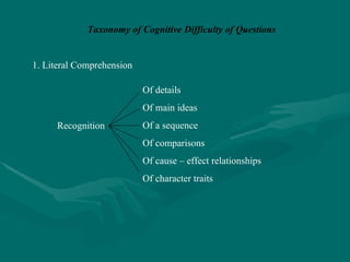 Taxonomy of Cognitive Difficulty of Questions 1. Literal Comprehension Recognition Of details Of main ideas Of a sequence Of comparisons Of cause – effect relationships Of character traits 