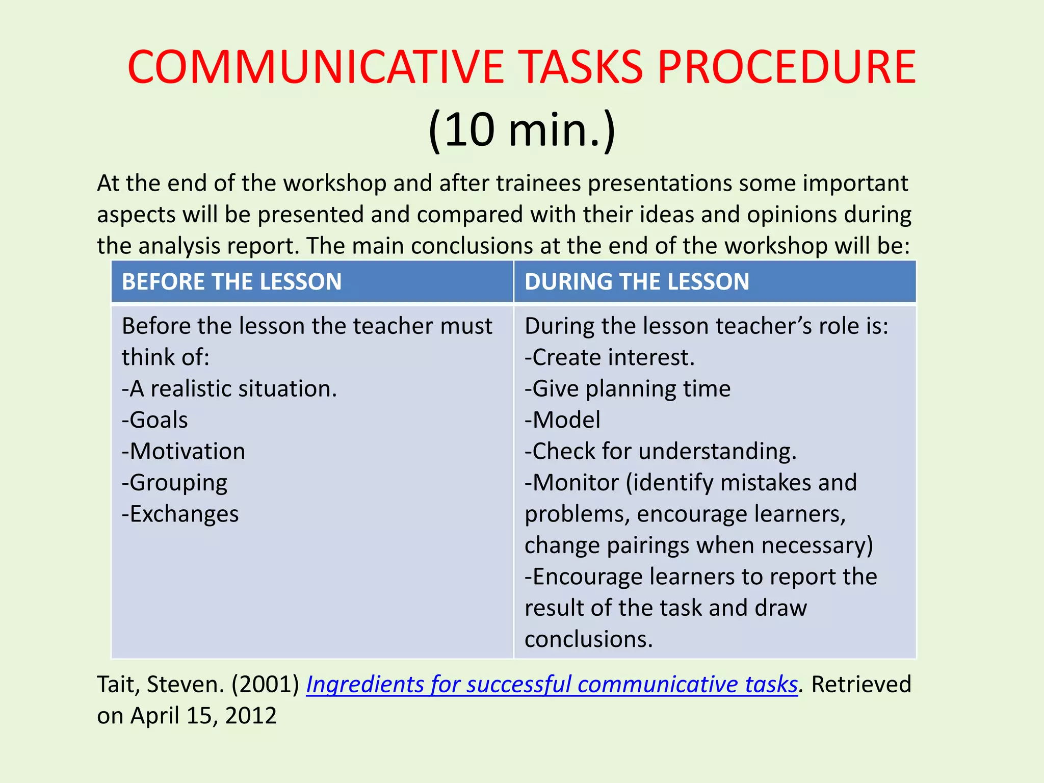COMMUNICATIVE TASKS PROCEDURE
            (10 min.)
At the end of the workshop and after trainees presentations some important
aspects will be presented and compared with their ideas and opinions during
the analysis report. The main conclusions at the end of the workshop will be:
  BEFORE THE LESSON                     DURING THE LESSON
  Before the lesson the teacher must    During the lesson teacher’s role is:
  think of:                             -Create interest.
  -A realistic situation.               -Give planning time
  -Goals                                -Model
  -Motivation                           -Check for understanding.
  -Grouping                             -Monitor (identify mistakes and
  -Exchanges                            problems, encourage learners,
                                        change pairings when necessary)
                                        -Encourage learners to report the
                                        result of the task and draw
                                        conclusions.
Tait, Steven. (2001) Ingredients for successful communicative tasks. Retrieved
on April 15, 2012
 
