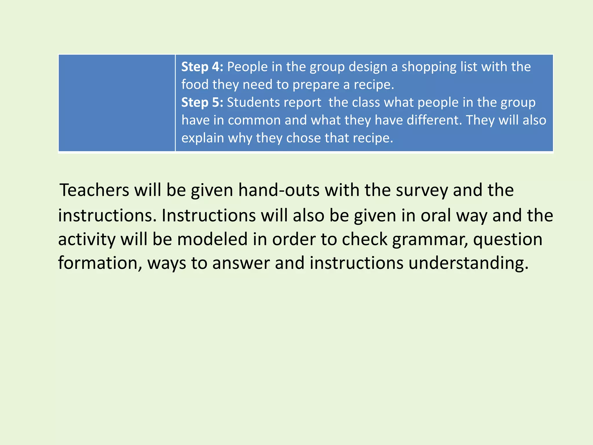 Step 4: People in the group design a shopping list with the
                food they need to prepare a recipe.
                Step 5: Students report the class what people in the group
                have in common and what they have different. They will also
                explain why they chose that recipe.


Teachers will be given hand-outs with the survey and the
instructions. Instructions will also be given in oral way and the
activity will be modeled in order to check grammar, question
formation, ways to answer and instructions understanding.
 