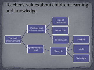 Teachers and knowledge | PPTX