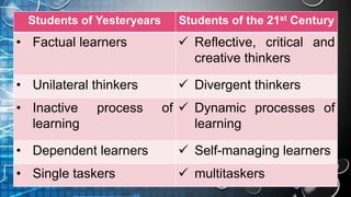 Learning Topic For Inactive TEACHERS AND STUDENTS IN THE DIGITAL AGE | PPTX