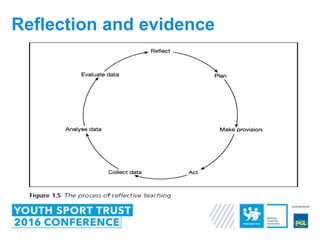 Reflection and evidence
 