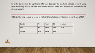 Teachers attitude and beliefs ppt
