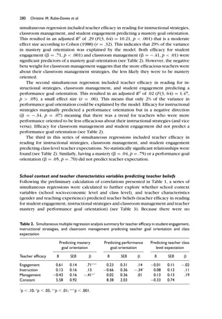 280 Christine M. Rubie-Davies et al.
simultaneous regression included teacher efﬁcacy in reading for instructional strategies,
classroom management, and student engagement predicting a mastery goal orientation.
This resulted in an adjusted R2
of .29 (F(3, 64) = 10.21, p < .001) that is a moderate
effect size according to Cohen (1988) (r = .32). This indicates that 29% of the variance
in mastery goal orientation was explained by the model. Both efﬁcacy for student
engagement (␤ = .71, p < .001) and classroom management (␤ = −.41, p < .01) were
signiﬁcant predictors of a mastery goal orientation (see Table 2). However, the negative
beta weight for classroom management suggests that the more efﬁcacious teachers were
about their classroom management strategies, the less likely they were to be mastery
oriented.
The second simultaneous regression included teacher efﬁcacy in reading for in-
structional strategies, classroom management, and student engagement predicting a
performance goal orientation. This resulted in an adjusted R2
of .02 (F(3, 64) = 1.47,
p > .05), a small effect size (r = .06). This means that only 2% of the variance in
performance goal orientation could be explained by the model. Efﬁcacy for instructional
strategies marginally predicted a performance orientation but in a negative direction
(␤ = −.34, p = .07) meaning that there was a trend for teachers who were more
performance oriented to be less efﬁcacious about their instructional strategies (and vice
versa). Efﬁcacy for classroom management and student engagement did not predict a
performance goal orientation (see Table 2).
The third in this series of simultaneous regressions included teacher efﬁcacy in
reading for instructional strategies, classroom management, and student engagement
predicting class level teacher expectations. No statistically signiﬁcant relationships were
found (see Table 2). Similarly, having a mastery (␤ = .04, p = .75) or a performance goal
orientation (␤ = .05, p = .70) did not predict teacher expectation.
School context and teacher characteristics variables predicting teacher beliefs
Following the preliminary calculation of correlations presented in Table 1, a series of
simultaneous regressions were calculated to further explore whether school context
variables (school socio-economic level and class level), and teacher characteristics
(gender and teaching experience) predicted teacher beliefs (teacher efﬁcacy in reading
for student engagement, instructional strategies and classroom management and teacher
mastery and performance goal orientation) (see Table 3). Because there were no
Table 2. Simultaneous multiple regression analysis summary for teacher efﬁcacy in student engagement,
instructional strategies, and classroom management predicting teacher goal orientation and class
expectation
Predicting mastery Predicting performance Predicting teacher class
goal orientation goal orientation level expectation
Teacher efﬁcacy B SEB ␤ B SEB ␤ B SEB ␤
Engagement 0.61 0.14 .71∗∗∗
0.23 0.31 .14 −0.01 0.11 −.02
Instruction 0.13 0.16 .13 −0.66 0.36 −.34†
0.08 0.13 .11
Management −0.43 0.16 −.41∗∗
0.02 0.36 .01 0.13 0.13 .19
Constant 5.58 0.92 8.38 2.03 −0.33 0.74
†
p Ͻ .10; ∗
p Ͻ .05; ∗∗
p Ͻ .01; ∗∗∗
p Ͻ .001.
 