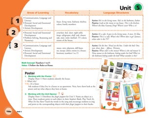 Unit 5
Areas of Learning Vocabulary Language Structures
• Communication, Language and
Literacy
• Personal, Social and Emotional
Development
• Artistic Development
house, living room, bedroom, kitchen;
colors; family members
Active: He’s in the living room. She’s in the bedroom. Father.
Passive: Look at the rooms in my house. This is the kitchen.
Where’s the blue Gummy Drop? Where’s sister? Who is it?
• Personal, Social and Emotional
Development
• Problem Solving, Reasoning and
Numeracy
armchair, bed, closet, night table,
lamp, refrigerator, shelf, sink, shower,
sofa, stove, toilet, bathtub, TV; colors;
rooms of the house
Active: It’s a sofa. It goes in the living room. A stove. It’s blue.
Passive: This is a sofa. What’s this? Where does it go? (James),
what color is the TV?
• Communication, Language and
Literacy
• Artistic Development
• Personal, Social and Emotional
Development
mouse, mice, playroom, doll house,
tea, teacup; colors; rooms in a house;
furniture; numbers 1 to 15
Active: On the box. Nina’s on the box. Under the bed. One,
two, three, four… ﬁfteen. Thirteen.
Passive: What color is this mouse? Where is the red mouse? Is
Nina mouse in the bedroom, hiding under her bed? Who’s in
the bedroom hiding under the bed? What number is this?
Unit 5
•
•
Week
1
Week
2
Week
3
Poster
1. Working with the Poster
Display Poster 5. Have students identify the house.
T: What’s this?
T/SS: It’s a house.
Ask students if they live in a house or an apartment. Next, have them look at the
poster and say what objects they have at home.
2. Working with the Unit Opener 26
Display Poster 5. Distribute the ﬁnger puppets for Unit 5. Name an object at a
time. Have students point to each object in their Student’s Books. Play Track 26,
What Do You Have? Teach the words to the song and encourage students to sing
and point to the corresponding objects with their ﬁnger puppets in their books.
Math Concept: Numbers 1 to15
Value: I Follow the Rules at Home
T35a
g
e
Richmond
Unit 6
Unit 5
fold
fold
fold
fold
fold
fold
fold
fold
fold
fold
fold
fold
fold
fold
fold
fold
fold
fold
fold
fold
fold
foldfold
fold
fold
fold
fold
fold
GM2 TCH-CO.ind
d 5
Unit 5
Richmond
U
nit
5
01 GM2 STK.indd 9
Richmond
fold
fold
fold
fold
fold
fold
fold
fold
fold
fold
fold
f
fold
fold
foldfold
fold
fold
fold
Richmond
Richmond
Uni
t
5
dd 10
10/17/12 3:26 PM
01 GM TG2 U5.indd 100 12/6/12 10:42 AM
 