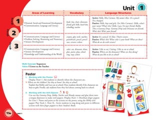 Unit 1
Unit 1T3a
Areas of Learning Vocabulary Language Structures
• Personal, Social and Emotional Development
• Communication, Language and Literacy
book, boy, chair, dinosaur,
friend, girl, hello, lunch box,
schoolbag, teacher
Active: Hello, Miss Carmen. My name’s Alice. It’s a pencil.
I’m a boy/girl.
Passive: Hello, boys and girls. I’m (Miss Carmen). Hello, what’s
your name? What’s this? Hello, Lucy, I’m your friend, Robby.
This is Gummy Drop. Gummy Drop and Dinosaur are friends.
Who’s this? Who’s your friend?
• Communication, Language and Literacy
• Problem Solving, Reasoning and Numeracy
• Artistic Development
crayon, glue stick, marker,
paintbrush, pencil, pencil
case, scissors; colors
Active: It’s a pencil. It’s blue. They’re scissors.
Passive: What’s this? What color is your book? What are these?
What do we do with scissors?
• Communication, Language and Literacy
• Artistic Development
• Knowledge and Understanding of the World
color, cut, dinosaur, draw,
glue, paint, play, school,
sing, stop; colors
Active: I like to cut. Cutting. I like to cut at school.
Passive: Where are the dinosaurs? What are they doing?
What do you like to do at school?
•
•
Week
1
Week
2
Week
3
Poster
1. Working with the Poster
Display Poster 1. Ask students to identify where the characters are.
T: Where are the children? Are they at home? Are they at school?
Explain that Robby and Lucy are at school. Have students identify if the characters are
boys or girls. Finally, ask students how they feel about coming back to school.
2. Working with the Unit Opener 1
Cut out the Gummy Drop, Robby, Teacher and Mandy cutouts and glue them onto
a tongue depressor to make stick puppets. Display Poster 1. Distribute ﬁnger puppets
for Unit 1. Name and point to the actions on the poster, using the Robby stick
puppet. Play Track 1, Point To... Invite students to sing along and point to different
actions with their ﬁnger puppets in their Student’s Books.
Math Concept: Sequences
Value: I Listen to the Teacher
s Richmond
Unit 2
Unit 1
GM2 TCH-CO.ind
d 1
Unit 1
Richmond
U
nit
1
01 GM2 STK.indd 1
Richmond
Richmond
Richmond
Uni
t
1
10/24/12 8:45 AM
01 GM TG2 U1.indd 12 12/6/12 9:31 AM
 