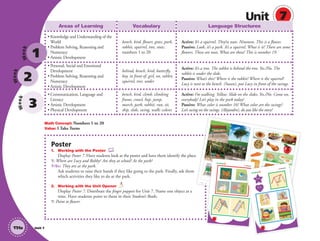 Unit 7
Unit 7
Week
2
Week
3
T51a
Areas of Learning Vocabulary Language Structures
• Knowledge and Understanding of the
World
• Problem Solving, Reasoning and
Numeracy
• Artistic Development
bench, bird, ﬂower, grass, park,
rabbit, squirrel, tree, nuts;
numbers 1 to 20
Active: It’s a squirrel. They’re nuts. Nineteen. This is a ﬂower.
Passive: Look, it’s a park. It’s a squirrel. What is it? There are some
ﬂowers. These are nuts. What are these? This is number 19.
• Personal, Social and Emotional
Development
• Problem Solving, Reasoning and
Numeracy
• Artistic Development
behind, bench, bird, butterﬂy,
boy, in front of, girl, on, rabbit,
squirrel, tree, under
Active: It’s a tree. The rabbit is behind the tree. Yes./No. The
rabbit is under the slide.
Passive: What’s this? Where is the rabbit? Where is the squirrel?
Lucy is next to the bench. (Susan), put Lucy in front of the swings.
• Communication, Language and
Literacy
• Artistic Development
• Physical Development
bench, bird, climb, climbing
frame, crawl, hop, jump,
march, park, rabbit, run, sit,
skip, slide, swing, walk; colors
Active: I’m walking. Yellow. Slide on the slides. Yes./No. Come on,
everybody! Let’s play in the park today!
Passive: What color is number 16? What color are the swings?
Let’s swing on the swings. (Alejandro), do you like the story?
Poster
1. Working with the Poster
Display Poster 7. Have students look at the poster and have them identify the place.
T: Where are Lucy and Robby? Are they at school? At the park?
T/SS: They are at the park.
Ask students to raise their hands if they like going to the park. Finally, ask them
which activities they like to do at the park.
2. Working with the Unit Opener
Display Poster 7. Distribute the ﬁnger puppets for Unit 7. Name one object at a
time. Have students point to them in their Student’s Books.
T: Point to ﬂower.
Math Concept: Numbers 1 to 20
Value: I Take Turns
e.
Richmond
Unit 7
Unit 8
GM2 TCH-CO.ind
d 7
Unit 7
Richmond
U
nit
7
01 GM2 STK.indd 13
Richmond
Richmond
Richmond
Uni
t
7
dd 14
10/17/12 3:27 PM
•
•
•
Week
1
01 GM TG2 U7.indd 144 12/6/12 11:57 AM
 