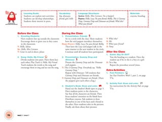 T5 Unit 1 Lesson 1
Learning Goals:
Students can explore new activities.
Students can develop relationships.
Students show interest in peers.
Vocabulary:
boy, dinosaur,
friend, girl, hello
Language Structures:
Active: Hello, Miss Carmen. I’m a boy/girl.
Passive: Hello, Lucy. I’m your friend, Robby. This is Gummy
Drop. Gummy Drop and Dinosaur are friends.Who’s this?
Who’s your friend?
Materials:
crayons, beanbag
Before the Class
1. Greeting Students
Have students line up outside the classroom.
Encourage them to greet you as they come
in the classroom.
T: Hello, Sylvia.
SS: Hello, Miss Carmen.
T: Come in and sit down, please.
2. Song: Hello, My Friend 4
Divide students into pairs. Have them face
each other. Play Track 4, Hello, My Friend.
Teach students the words to the song and
encourage them to sing and act out the song.
Personal, Social
and Emotional Development
During the Class
1. Presentation: Friends
Sit in a circle with the class. Show students
how the stick puppets introduce themselves.
ROBBY PUPPET: Hello, Lucy. I’m your friend, Robby.
Then have the Lucy stick puppet talk in the
same manner to the next student in the circle.
Continue until all students have participated.
2. Presentation: Gummy Drop and
Dinosaur
Present the Gummy Drop and the Dinosaur
stick puppets.
T: This is Gummy Drop. Everybody say, “Hello,
Gummy Drop.”
Repeat with Dinosaur. Tell students that
Gummy Drop and Dinosaur are friends.
T: Gummy Drop and Dinosaur are friends. (Have
the puppets give each other a hug.)
3. Student’s Book: Draw and color. SB
Hand out the Student’s Books open to page 5.
Have students point to the characters.
Say that all the characters are friends. Then
focus students’ attention on the blank faces.
Distribute crayons. Ask students to draw
themselves in one of the faces and a friend in
the other. Have students color in the pictures.
Finally, ask them about their pictures.
T: Who’s this?
S: Me.
T: Who’s your friend?
S: Patty.
After the Class
1. Game: Boy Or Girl?
Toss the beanbag to a student. Have the
student say if he or she is a boy or a girl.
S: I’m a boy.
Repeat the procedure several times.
Extra Activities
1. Fast Finishers TCH
See Fast Finishers: Week 1, part 2, on page
T5a.
2. Activity Pad: Draw and color. AP
See instructions for the Activity Pad, on page
T5a.
01 GM TG2 U1.indd 16 12/6/12 9:32 AM
 