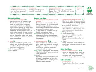 Unit 8 Lesson 23 T62
Learning Goals:
Students can use new words
they have heard appropriately
in familiar contexts.
Vocabulary:
breakfast, dinner, fruits, lunch,
vegetables, yogurt; food
Language Structures:
Active: It’s a sandwich. Cereal, toast, pancakes
Passive: What is it?We eat breakfast in the morning.
What’s for breakfast?
Material:
none
Communication,
Language and Literacy
Before the Class
1. Game: Around The World
Have students stand in a row side by side.
Have the ﬁrst student in the row stand
behind the second student. Show both
students a food or drink cutout. If the ﬁrst
student correctly identiﬁes the food or drink
before the second, have the ﬁrst student
stand behind the next student in line. If the
second student identiﬁes the food ﬁrst, have
him or her stand behind the next student in
line, and have the ﬁrst student stand in the
second student’s place. Repeat the procedure
moving along the row.
2. Food
Display sandwich, fruits, vegetables, cereal,
pancakes, toast, eggs, apple and carrots cutouts
on the board. Point to and name each
cutout. Have students repeat.
T: This is a sandwich. What is it?
SS: It’s a sandwich
During the Class
1. Vocabulary: Morning, Afternoon and
Evening
Draw three suns on the board: on the left,
draw the sun low in the sky; in the middle,
draw the sun high in the sky; and on the
right, draw the sun setting. Describe the ﬁrst
picture and have students repeat.
T: The sun is coming up. It’s morning. I eat my
breakfast in the morning. Repeat.
T/SS: I eat my breakfast in the morning.
Continue with The sun is high in the sky/
afternoon/lunch and The sun is going down/
evening/dinner.
2. Vocabulary: Meals
Write breakfast, lunch, and dinner on the
board. Draw a large plate below each word.
Next, point to and read the word breakfast.
Use the Robby stick puppet and the food
cutouts to describe his meals.
ROBBY PUPPET: We eat breakfast in the morning.
What’s for breakfast? (Puppet puts the cereal
cutout on the plate.)
SS: Cereal.
Repeat with sandwiches for lunch and meat
for dinner. Continue with the Lucy stick
puppet and pancakes for breakfast, pizza for
lunch and chicken for dinner.
3. Student’s Book: Look and stick. SB
Hand out the Student’s Book open to page 62.
Have students identify the morning, afternoon
and evening. Explain when we eat breakfast.
T: We eat breakfast in the morning.
Distribute the stickers in the blue section.
Have students look at the pictures in their
books and say what we eat for breakfast.
T: What’s for breakfast?
SS: Cereal, toast, pancakes.
Ask students to ﬁnd the corresponding
sticker for breakfast.
T: What else is there for breakfast? Look at your
stickers.
SS: Yogurt.
Finally, have students put the sticker in the
correct place. Repeat the procedure for lunch
and dinner.
After the Class
1. Chant: I Eat Pancakes 45
Display the food cutouts on the board. Play
Track 45, I Eat Pancakes. Have the Robby
stick puppet point to the corresponding
cutouts. Encourage students to chant along.
Extra Activities
1. Fast Finishers TCH
See Fast Finishers: Week 2, part 1, on page
T63a.
01 GM TG2 U8.indd 175 12/12/12 8:37 AM
 