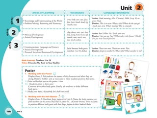 Unit 2
Unit 2
Areas of Learning Vocabulary Language Structures
• Knowledge and Understanding of the World
• Problem Solving, Reasoning and Numeracy
arm, body, ears, eyes, face,
foot, hair, hand, head, leg,
mouth, nose
Active: Good morning, Miss (Carmen). Hello, Lucy. It’s an
arm. Head.
Passive: This is an arm. What is this? Where do the eyes go?
Touch your arm. What’s missing? This is a mouth.
• Physical Development
• Artistic Development
clap, dance, ears, eyes, hair,
hop, jump, kick, knees, lift,
mouth, nose, reach, run,
toes, touch; colors
Active: Run! Yellow. Yes. Touch your toes.
Passive: Can you say “run”? What color is the frame? (Mark),
can you run? Touch your toes.
• Communication, Language and Literacy
• Artistic Development
• Personal, Social and Emotional Development
facial features; body parts;
numbers 1 to 10; clothes
Active: I have one nose. I have two arms. Five.
Passive: Jump to number 6. What’s this? What number is red?
•
•
Week
1
Week
2
Week
3
Poster
1. Working with the Poster
Display Poster 2. Ask students the names of the characters and what they are
doing. Point to Robby’s arm as you name it. Have students point to their arms.
T: (Point to Robby’s arm on the poster.) Arm.
SS: (Students point to their arm)
Continue with other body parts. Finally, ask students to shake different
body parts.
T: (Shake your hand.) Everybody, let’s shake our hand.
2. Working with the Unit Opener 9
Display Poster 2. Distribute ﬁnger puppets for Unit 2. Name the body parts as you
point to them on the poster. Play Track 9, Point To… (Karaoke Version). Invite students
to point to different body parts with their ﬁnger puppets in their Student’s Books.
Math Concept: Numbers 1 to 10
Value: I Exercise My Body to Stay Healthy
T11a
Richmond
Unit 2
Unit 1
GM2 TCH-CO.ind
d 1
Unit 1
Richmond
2
U
nit
01 GM2 STK.indd 3
Richmond
Richmond
Richmond
2
Uni
t
dd 4
10/17/12 3:26 PM
01 GM TG2 U2.indd 34 12/6/12 9:44 AM
 
