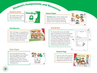 Student's Book
vi
The Student’s Book contains
full-colored pages with a
variety of fun activities.
Gumdrops offers a theme-related values
page at the end of each unit to help
students learn and develop important
character traits in all areas of learning.
67
and
Listen
color.
Values Unit 1
02 GM SB2 VALUES.indd 67
The Unit Opener is a reproduction
of the poster. This vividly illustrated
page at the beginning of each unit
facilitates the presentation of new
vocabulary and is used to activate
prior knowledge of the theme. 3
Un
it
1
Back to School
10/17/12 10:43 AM
Unit Openers
Each class page offers activities
that teach language and vocabulary
while developing essential skills
appropriate to the age, such as
sticking, gluing, tracing, coloring,
matching, classifying, counting and
making patterns. 5
and
color.
Draw
Unit 1 Lesson 1Unit 1
01 GM SB2 U1.indd 5
Class Pages
Values Pages
Student's Components and Resources
The Activity Pad contains detachable
pages of stimulating activities that provide
extra hands-on practice for developing
essential readiness skills and concepts, such
as cutting, drawing, coloring, finger-
painting and assembling. Instructions
are printed in Spanish on the back of
each page to enable students to do the
activity at home with their parents.
Activity Pad
Each unit ends with a page that
offers students the opportunity
to review the vocabulary and
language presented in the unit.
Review Page
10
and
color.
Listen
Review
01 GM SB2 U1.indd 10
2
and
Unit 1 Lesson 1
color.
Draw
Materiales:
• crayolas
• marcador amarillo
• pegamento
• brillantina
• lentejuelas de colores
Instrucciones:
1. Desprenda la página 1 del Activity Pad.2. Pida al niño o a la niña que se dibuje a sí mismo dentro del marco.3. Dígale que coloree su dibujo.
4. Escriba el nombre del alumno sobre la línea con marcador amarilloy pídale que lo trace con crayola.
5. Diga al niño o a la niña que unte un poco de pegamento sobreel dinosaurio y espolvoree brillantina encima.6. Anímelo a pegar lentejuelas sobre el marco para decorarlo.7. Pida al alumno que pegue su dibujo en su álbum de manualidades.
GM AP2 U1.indd 2
lor.
w
Materiales:
Name: ___________
This is me!
1
and
Unit 1 Lesson 1
color.
Draw
10/15/12 10:14 AM
Rebecca Lee Williams
Student's BookRichmond
2
00 GM TG2 U0 intro.indd 6 12/6/12 9:23 AM
 