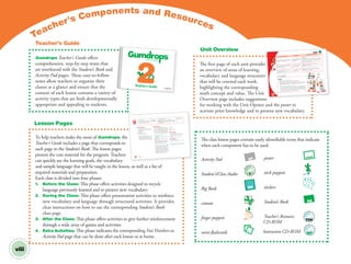 viii
Gumdrops Teacher’s Guide offers
comprehensive, step-by-step notes that
are interleaved with the Student’s Book and
Activity Pad pages. These easy-to-follow
notes allow teachers to organize their
classes at a glance and ensure that the
content of each lesson contains a variety of
activity types that are both developmentally
appropriate and appealing to students.
The class lesson pages contain easily identifiable icons that indicate
when each component has to be used.
The first page of each unit provides
an overview of areas of learning,
vocabulary and language structures
that will be covered each week,
highlighting the corresponding
math concept and value. The Unit
Overview page includes suggestions
for working with the Unit Opener and the poster to
activate prior knowledge and to present new vocabulary.
To help teachers make the most of Gumdrops, the
Teacher’s Guide includes a page that corresponds to
each page in the Student’s Book. The lesson pages
present the core material for the program. Teachers
can quickly see the learning goals, the vocabulary
and sample language that will be taught in the lesson, as well as a list of
required materials and preparation.
Each class is divided into four phases:
1. Before the Class: This phase offers activities designed to recycle
language previously learned and to present new vocabulary.
2. During the Class: This phase offers presentation activities to reinforce
new vocabulary and language through structured activities. It provides
clear instructions on how to use the corresponding Student’s Book
class page.
3. After the Class: This phase offers activities to give further reinforcement
through a wide array of games and activities.
4. Extra Activities: This phase indicates the corresponding Fast Finishers or
Activity Pad page that can be done after each lesson or at home.
Teacher’s Guide
Unit Overview
Lesson Pages
Unit 1
Unit 1
T3a
Areas of Learning Vocabulary
Language Structures
• Personal, Social and Emotional Development
• Communication, Language and Literacy
book, boy, chair, dinosaur,
friend, girl, hello, lunch box,
schoolbag, teacher
Active: Hello, Miss Carmen. My name’s Alice. It’s a pencil.
I’m a boy/girl.
Passive: Hello, boys and girls. I’m (Miss Carmen). Hello, what’s
your name? What’s this? Hello, Lucy, I’m your friend, Robby.
This is Gummy Drop. Gummy Drop and Dinosaur are friends.
Who’s this? Who’s your friend?
• Communication, Language and Literacy
• Problem Solving, Reasoning and Numeracy
• Artistic Development
crayon, glue stick, marker,
paintbrush, pencil, pencil
case, scissors; colors
Active: It’s a pencil. It’s blue. They’re scissors.
Passive: What’s this? What color is your book? What are these?
What do we do with scissors?
• Communication, Language and Literacy
• Artistic Development
• Knowledge and Understanding of the World
color, cut, dinosaur, draw,
glue, paint, play, school,
sing, stop; colors
Active: I like to cut. Cutting. I like to cut at school.
Passive: Where are the dinosaurs? What are they doing?
What do you like to do at school?
•
•
Week
1
Week
2
Week
3
Poster
1. Working with the Poster
Display Poster 1. Ask students to identify where the characters are.
T: Where are the children? Are they at home? Are they at school?
Explain that Robby and Lucy are at school. Have students identify if the characters are
boys or girls. Finally, ask students how they feel about coming back to school.
2. Working with the Unit Opener
1
Cut out the Gummy Drop, Robby, Teacher and Mandy cutouts and glue them onto
a tongue depressor to make stick puppets. Display Poster 1. Distribute ﬁnger puppets
for Unit 1. Name and point to the actions on the poster, using the Robby stick
puppet. Play Track 1, Point To... Invite students to sing along and point to different
actions with their ﬁnger puppets in their Student’s Books.
Math Concept: Sequences
Value: I Listen to the Teacher
s
Richmond
Unit 2
GM2 TCH-CO.indd
1
Un
it
1
Richmond
Richmond
Unit
1
10/24/12
8:45 AM
T5 Unit 1 Lesson 1
Learning Goals:
Students can explore new activities.
Students can develop relationships.
Students show interest in peers.
Vocabulary:
boy, dinosaur,
friend, girl, hello
Language Structures:
Active: Hello, Miss Carmen. I’m a boy/girl.
Passive: Hello, Lucy. I’m your friend, Robby. This is Gummy
Drop. Gummy Drop and Dinosaur are friends.Who’s this?
Who’s your friend?
Materials:
crayons, beanbag
Before the Class
1. Greeting Students
Have students line up outside the classroom.
Encourage them to greet you as they come
in the classroom.
T: Hello, Sylvia.
SS: Hello, Miss Carmen.
T: Come in and sit down, please.
2. Song: Hello, My Friend 4
Divide students into pairs. Have them face
each other. Play Track 4, Hello, My Friend.
Teach students the words to the song and
encourage them to sing and act out the song.
Personal, Social
and Emotional Development
During the Class
1. Presentation: Friends
Sit in a circle with the class. Show students
how the stick puppets introduce themselves.
ROBBY PUPPET: Hello, Lucy. I’m your friend, Robby.
Then have the Lucy stick puppet talk in the
same manner to the next student in the circle.
Continue until all students have participated.
2. Presentation: Gummy Drop and
Dinosaur
Present the Gummy Drop and the Dinosaur
stick puppets.
T: This is Gummy Drop. Everybody say, “Hello,
Gummy Drop.”
Repeat with Dinosaur. Tell students that
Gummy Drop and Dinosaur are friends.
T: Gummy Drop and Dinosaur are friends. (Have
the puppets give each other a hug.)
3. Student’s Book: Draw and color. SB
Hand out the Student’s Books open to page 5.
Have students point to the characters.
Say that all the characters are friends. Then
focus students’ attention on the blank faces.
Distribute crayons. Ask students to draw
themselves in one of the faces and a friend in
the other. Have students color in the pictures.
Finally, ask them about their pictures.
T: Who’s this?
S: Me.
T: Who’s your friend?
S: Patty.
After the Class
1. Game: Boy Or Girl?
Toss the beanbag to a student. Have the
student say if he or she is a boy or a girl.
S: I’m a boy.
Repeat the procedure several times.
Extra Activities
1. Fast Finishers TCH
See Fast Finishers: Week 1, part 2, on page
T5a.
2. Activity Pad: Draw and color. AP
See instructions for the Activity Pad, on page
T5a.
Teacher's Components and Resources
Activity Pad AP
Student's/Class Audio 1
Big Book BB
cutouts
finger puppets
mini-flashcards
poster
stick puppets
stickers
Student’s Book SB
Teacher’s Resource
TCH
CD-ROM
Interactive CD-ROM INT
Rebecca Lee Williams
2Teacher's Guide Richmond
00 GM TG2 U0 intro.indd 8 12/6/12 9:25 AM
 