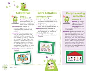 Unit 4 Lesson 10T29a
Activity Pad
Make a
family tree. AP
Materials: green and brown
paint, small sponges, red
construction paper, sheets of
paper, crayons, scissors, glue
Preparation: Draw apples on red
construction paper and cut them out
(1 apple per family member for each
student)
Instructions: Have students paint the tree
using the sponges. Tell them to draw
their family members on the sheets of
paper and then cut them out. Make sure
the drawings fit the apple shapes. (See
Preparation.) Distribute the apples and
have students glue their pictures onto
the apples. Help them glue the apples
onto the leaves, showing how the family
members are related to each other.
Scrapbook: Save students’ work for their
Scrapbooks.
Extra Activities
Fast Finishers: Week 1:
Look and color. TCH
Part 1: Have students identify the mother
and father. Have them color in the two
family members.
Part 2: Then tell students to identify the
brother, sister and baby and color them in.
Optional: Ask students to point to the
family members and answer questions
about whether they are young or old.
T: Point to Dad. Is he old or young?
Scrapbook: Save students’ work for their
Scrapbooks.
Early Learning
Activities
My Family TCH
Materials: red markers,
magazines, scissors, glue
sticks, House template
Preparation: Print out
and make copies of the House template
(1 per student).
Directions: Distribute the templates and
materials. Have students color the roof
red. Write each student’s name and
address on the line at the bottom of
their houses. Then, have them look for
pictures in magazines to represent each
member of their family. Help students
cut out the pictures. Have them glue
the pictures onto the templates. Make
sure pictures fit. Finally, ask students to
identify the family members.
Scrapbooks.
Personal, Social
and Emotional Development
Personal, Social
and Emotional Development
01 GM TG2 U4.indd 84 12/6/12 10:28 AM
 
