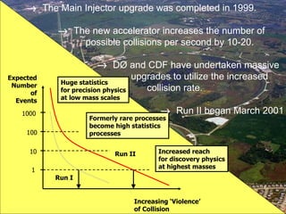 → The Main Injector upgrade was completed in 1999.

           → The new accelerator increases the number of
               possible collisions per second by 10-20.

                        → DØ and CDF have undertaken massive
Expected                          upgrades to utilize the increased
 Number     Huge statistics
      of    for precision physics    collision rate.
  Events    at low mass scales

   1000                                  → Run II began March 2001
                    Formerly rare processes
                    become high statistics
     100            processes

      10                    Run II      Increased reach
                                        for discovery physics
                                        at highest masses
      1
           Run I


                                 Increasing ‘Violence’
                                 of Collision
 