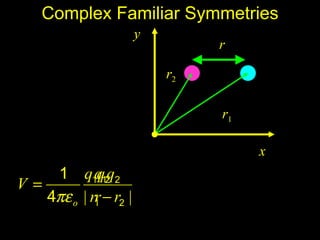 Complex Familiar Symmetries
                       y
                                r

                           r2

                                r1

                                     x
    1 q1q12 2qq
V=
   4πε o | r1 − r2 |
            r
 