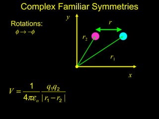 Complex Familiar Symmetries
                       y
Rotations:                      r
  φ → −φ
                           r2

                                r1

                                     x
    1       q1q2
V=
   4πε o | r1 − r2 |
 