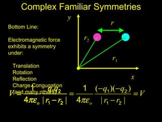 Complex Familiar Symmetries
                        y
                                 r
Bottom Line:

Electromagnetic force       r2
exhibits a symmetry
under:
                                 r1
Translation
Rotation
Reflection                             x
Charge Congugation
        1    q1q         1 (−q1 )(− q2 )
V=
(and many others) 2    =                  =V
      4πε o | r1 − r2 | 4πε o | r1 − r2 |
 