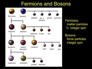 Fermions and Bosons


                Fermions:
                 matter particles
                ½ integer spin

                Bosons:
                 force particles
                 integer spin
 