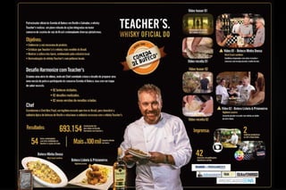 DESAFIO HARMONIZE COM TEACHERS