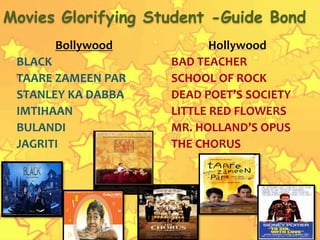 Movies Glorifying Student -Guide Bond 
Bollywood 
BLACK 
TAARE ZAMEEN PAR 
STANLEY KA DABBA 
IMTIHAAN 
BULANDI 
JAGRITI 
Hollywood 
BAD TEACHER 
SCHOOL OF ROCK 
DEAD POET’S SOCIETY 
LITTLE RED FLOWERS 
MR. HOLLAND’S OPUS 
THE CHORUS 
 