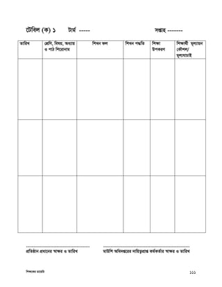 wkÿ‡Ki Wv‡qwi 111
‡Uwej (K) 1 Uvg© ----- mßvn -------
ZvwiL †kÖwY, welq, Aa¨vq
I cvV wk‡ivbvg
wkLb dj wkLb c×wZ wkÿv
DcKiY
wkÿv_©x g~j¨vqb
†KŠkj/
g~j¨hvPvB
..................................................
cÖwZôvb cÖav‡bi ¯^vÿi I ZvwiL
....................................................................
gvDwk Awa`ß‡ii `vwqZ¡cÖvß Kg©KZ©vi ¯^vÿi I ZvwiL
 