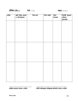 wkÿ‡Ki Wv‡qwi 124
‡Uwej (K) 1 Uvg© ----- mßvn -------
ZvwiL †kÖwY, welq, Aa¨vq
I cvV wk‡ivbvg
wkLb dj wkLb c×wZ wkÿv
DcKiY
wkÿv_©x g~j¨vqb
†KŠkj/
g~j¨hvPvB
..................................................
cÖwZôvb cÖav‡bi ¯^vÿi I ZvwiL
....................................................................
gvDwk Awa`ß‡ii `vwqZ¡cÖvß Kg©KZ©vi ¯^vÿi I ZvwiL
 