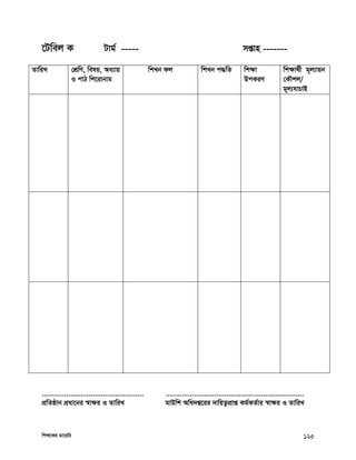 wkÿ‡Ki Wv‡qwi 125
‡Uwej K Uvg© ----- mßvn -------
ZvwiL †kÖwY, welq, Aa¨vq
I cvV wk‡ivbvg
wkLb dj wkLb c×wZ wkÿv
DcKiY
wkÿv_©x g~j¨vqb
†KŠkj/
g~j¨hvPvB
..................................................
cÖwZôvb cÖav‡bi ¯^vÿi I ZvwiL
....................................................................
gvDwk Awa`ß‡ii `vwqZ¡cÖvß Kg©KZ©vi ¯^vÿi I ZvwiL
 