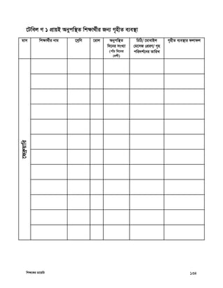 wkÿ‡Ki Wv‡qwi 134
‡Uwej M 1 cÖvqB Abycw¯’Z wkÿv_©xi Rb¨ M„nxZ e¨e¯’v
gvm wkÿv_©xi bvg ‡kªwY ‡ivj Abycw¯’Z
w`‡bi msL¨v
(cvuP w`‡bi
†ekx)
wPwV/ ‡gvevBj
†g‡mR †cÖiY/ M„n
cwi`k©‡bi ZvwiL
M„nxZ e¨e¯’vi djvdj
‡deªæqvwi
 