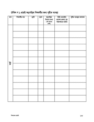 wkÿ‡Ki Wv‡qwi 135
‡Uwej M 1 cÖvqB Abycw¯’Z wkÿv_©xi Rb¨ M„nxZ e¨e¯’v
gvm wkÿv_©xi bvg ‡kªwY ‡ivj Abycw¯’Z
w`‡bi msL¨v
(cvuP w`‡bi
†ekx)
wPwV/ ‡gvevBj
†g‡mR †cÖiY/ M„n
cwi`k©‡bi ZvwiL
M„nxZ e¨e¯’vi djvdj
gvP©
 