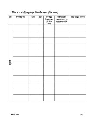 wkÿ‡Ki Wv‡qwi 139
‡Uwej M 1 cÖvqB Abycw¯’Z wkÿv_©xi Rb¨ M„nxZ e¨e¯’v
gvm wkÿv_©xi bvg ‡kªwY ‡ivj Abycw¯’Z
w`‡bi msL¨v
(cvuP w`‡bi
†ekx)
wPwV/ ‡gvevBj
†g‡mR †cÖiY/ M„n
cwi`k©‡bi ZvwiL
M„nxZ e¨e¯’vi djvdj
RyjvB
 