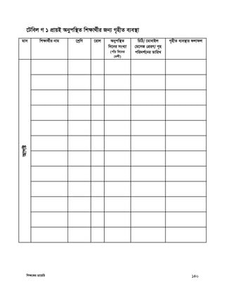 wkÿ‡Ki Wv‡qwi 140
‡Uwej M 1 cÖvqB Abycw¯’Z wkÿv_©xi Rb¨ M„nxZ e¨e¯’v
gvm wkÿv_©xi bvg ‡kªwY ‡ivj Abycw¯’Z
w`‡bi msL¨v
(cvuP w`‡bi
†ekx)
wPwV/ ‡gvevBj
†g‡mR †cÖiY/ M„n
cwi`k©‡bi ZvwiL
M„nxZ e¨e¯’vi djvdj
AvMó
 