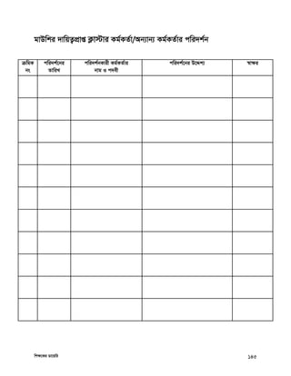 wkÿ‡Ki Wv‡qwi 145
gvDwki `vwqZ¡cÖvß K¬v÷vi Kg©KZ©v/Ab¨vb¨ Kg©KZ©vi cwi`k©b
µwgK
bs
cwi`k©‡bi
ZvwiL
cwi`k©bKvix Kg©KZ©vi
bvg I c`ex
cwi`k©‡bi D‡Ïk¨ ¯^v¶i
 