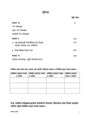 wkÿ‡Ki Wv‡qwi 2
m~wPcÎ
c„ôv b¤^i
Aa¨vq K:
cvV cwiKíbv
bgybv cvV cwiKíbv
mvßvwnK cvV cwiKíbv
3
Aa¨vq L:
 ¯^í K…wZZ¡avix wkÿv_x©‡`i Rb¨ we‡kl
mnqZv Kvh©µg Ges cwiex¶Y
126
127
 welq wfwËK wk¶K mfv 131
Aa¨vq M:
mswÿß †iKW©mg~n (‡kªwY wk¶‡Ki Rb¨)
132
cÖwZôvb cÖavb cÖwZ gv‡m GKevi GB Wv‡qwi ch©‡eÿY Ki‡eb I wba©vwiZ ¯’v‡b ¯^vÿi Ki‡eb |
cÖwZôvb cÖav‡bi ¯^vÿi
I ZvwiL
cÖwZôvb cÖav‡bi ¯^vÿi
I ZvwiL
cÖwZôvb cÖav‡bi ¯^vÿi
I ZvwiL
cÖwZôvb cÖav‡bi
¯^vÿi I ZvwiL
ôv
we.`ª. gvDwki `vwqZ¡cÖvß K¬v÷vi Kg©KZ©vMY we`¨vjq cwi`k©‡bi mgq wkÿK Wv‡qwii
me©‡kl c„ôvq wba©vwiZ As‡k ¯^vÿi Ki‡eb|
 