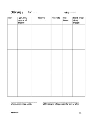 wkÿ‡Ki Wv‡qwi 45
‡Uwej (K) 1 Uvg© ----- mßvn -------
ZvwiL †kÖwY, welq,
Aa¨vq I cvV
wk‡ivbvg
wkLb dj wkLb c×wZ wkÿv
DcKiY
wkÿv_©x g~j¨vqb
†KŠkj/
g~j¨hvPvB
..................................................
cÖwZôvb cÖav‡bi ¯^vÿi I ZvwiL
....................................................................
gvDwk Awa`ß‡ii `vwqZ¡cÖvß Kg©KZ©vi ¯^vÿi I ZvwiL
 