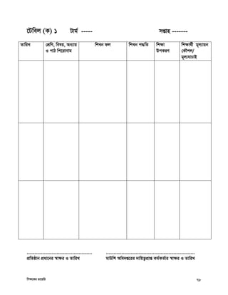 wkÿ‡Ki Wv‡qwi 78
‡Uwej (K) 1 Uvg© ----- mßvn -------
ZvwiL †kÖwY, welq, Aa¨vq
I cvV wk‡ivbvg
wkLb dj wkLb c×wZ wkÿv
DcKiY
wkÿv_©x g~j¨vqb
†KŠkj/
g~j¨hvPvB
..................................................
cÖwZôvb cÖav‡bi ¯^vÿi I ZvwiL
....................................................................
gvDwk Awa`ß‡ii `vwqZ¡cÖvß Kg©KZ©vi ¯^vÿi I ZvwiL
 