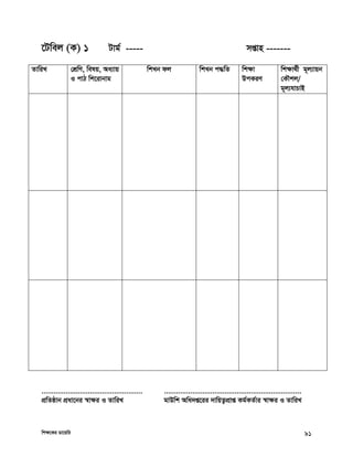 wkÿ‡Ki Wv‡qwi 91
‡Uwej (K) 1 Uvg© ----- mßvn -------
ZvwiL †kÖwY, welq, Aa¨vq
I cvV wk‡ivbvg
wkLb dj wkLb c×wZ wkÿv
DcKiY
wkÿv_©x g~j¨vqb
†KŠkj/
g~j¨hvPvB
..................................................
cÖwZôvb cÖav‡bi ¯^vÿi I ZvwiL
....................................................................
gvDwk Awa`ß‡ii `vwqZ¡cÖvß Kg©KZ©vi ¯^vÿi I ZvwiL
 