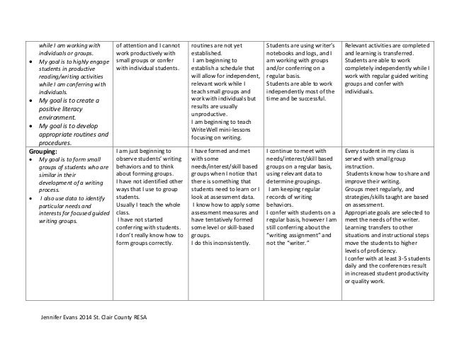 self reflection essays
