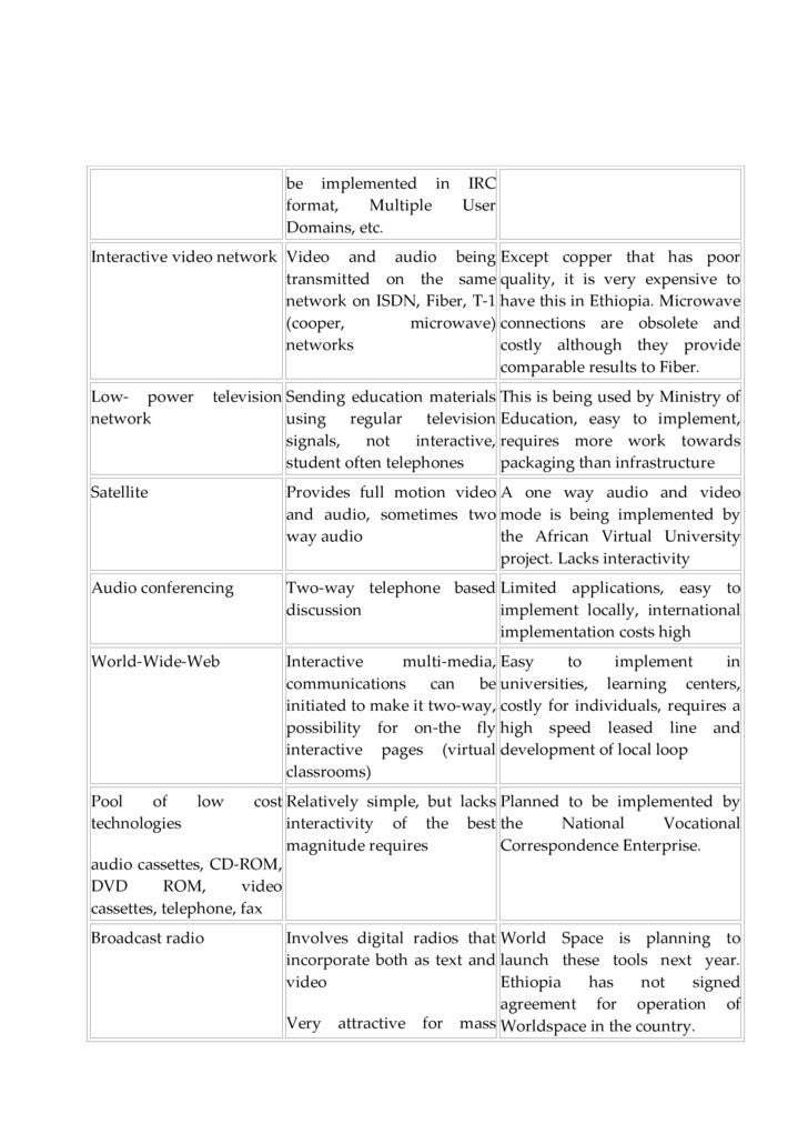 Essay on role of media in national development