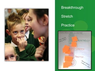 Breakthrough
Stretch
Practice
 
