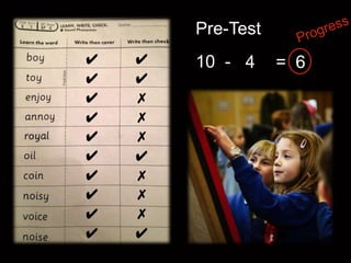 ✔
✔
✔
✔
✔
✔
✔
✔
✔
✔
✔
✔
✗
✗
✗
✔
✗
✗
✗
✔
Pre-Test
410 - = 6
 