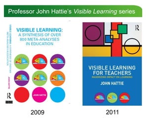 Professor John Hattie’s Visible Learning series
2009 2011
 