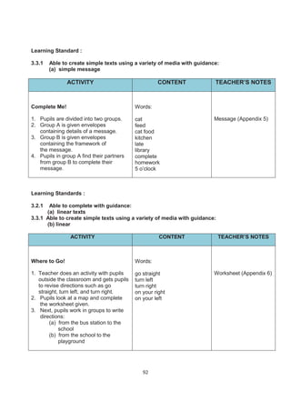 Learning Standard :

3.3.1   Able to create simple texts using a variety of media with guidance:
        (a) simple message

               ACTIVITY                             CONTENT              TEACHER’S NOTES



Complete Me!                               Words:

1. Pupils are divided into two groups.     cat                           Message (Appendix 5)
2. Group A is given envelopes              feed
   containing details of a message.        cat food
3. Group B is given envelopes              kitchen
   containing the framework of             late
   the message.                            library
4. Pupils in group A find their partners   complete
   from group B to complete their          homework
   message.                                5 o’clock



Learning Standards :

3.2.1  Able to complete with guidance:
      (a) linear texts
3.3.1 Able to create simple texts using a variety of media with guidance:
      (b) linear

                ACTIVITY                             CONTENT                TEACHER’S NOTES



Where to Go!                               Words:

1. Teacher does an activity with pupils    go straight                   Worksheet (Appendix 6)
   outside the classroom and gets pupils   turn left
   to revise directions such as go         turn right
   straight, turn left, and turn right.    on your right
2. Pupils look at a map and complete       on your left
    the worksheet given.
3. Next, pupils work in groups to write
    directions:
        (a) from the bus station to the
            school
        (b) from the school to the
            playground




                                              92
 